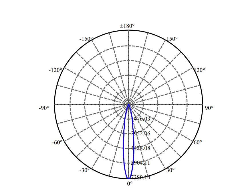 Nata Lighting Company Limited - Evenly Light Shape